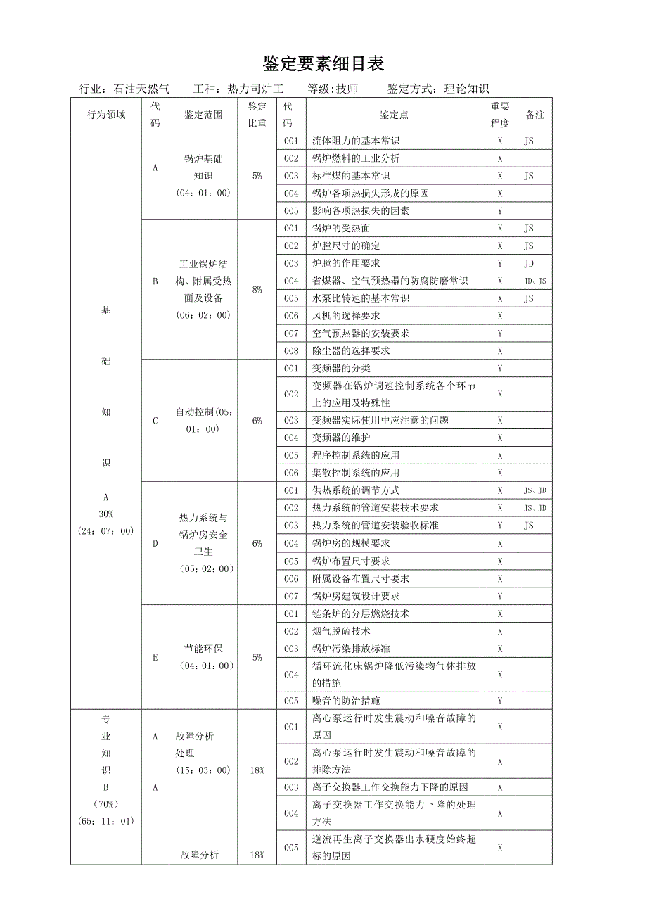 中国石油技能鉴定热力司炉工理论知识试题(技师)_第1页