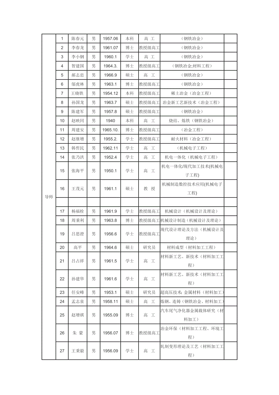 内蒙古科技大学最新硕士研究生导师一览表(三)_第1页