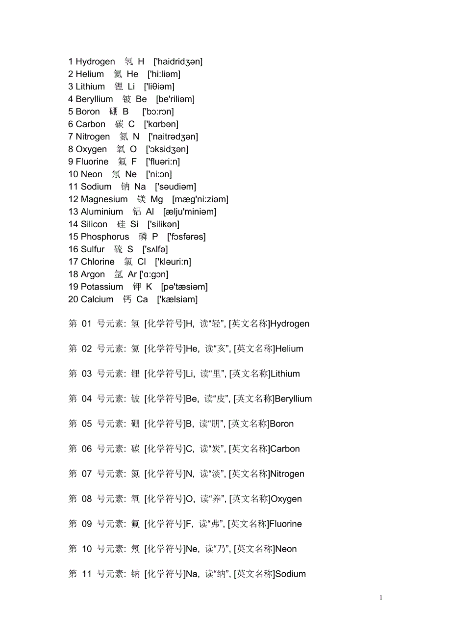 [2017年整理]化学符号及常用缩写_第1页