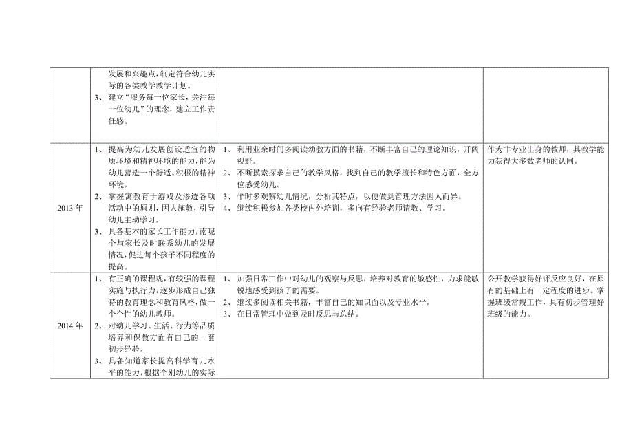 丰庄幼儿园教师个人三年发展规划_第5页