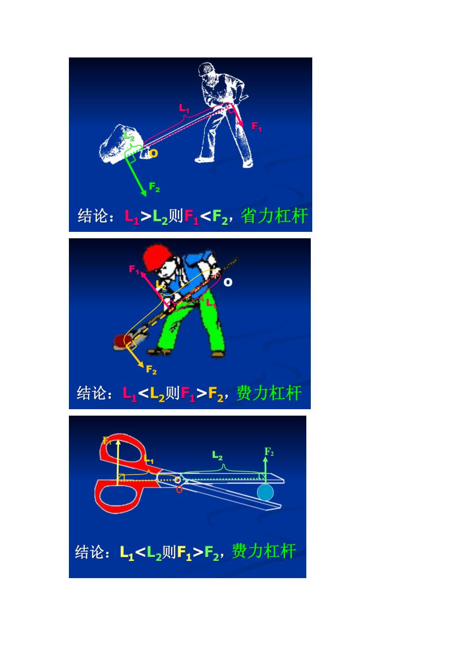 九年级物理生活中杠杆原理示意图_第2页