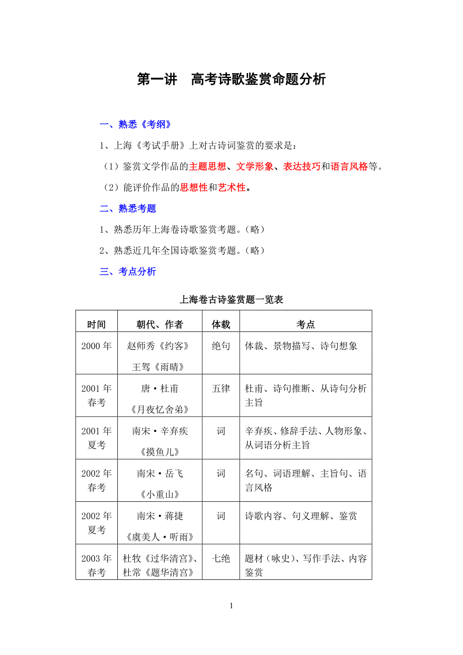 【精选】高考诗歌鉴赏命题分析_第1页