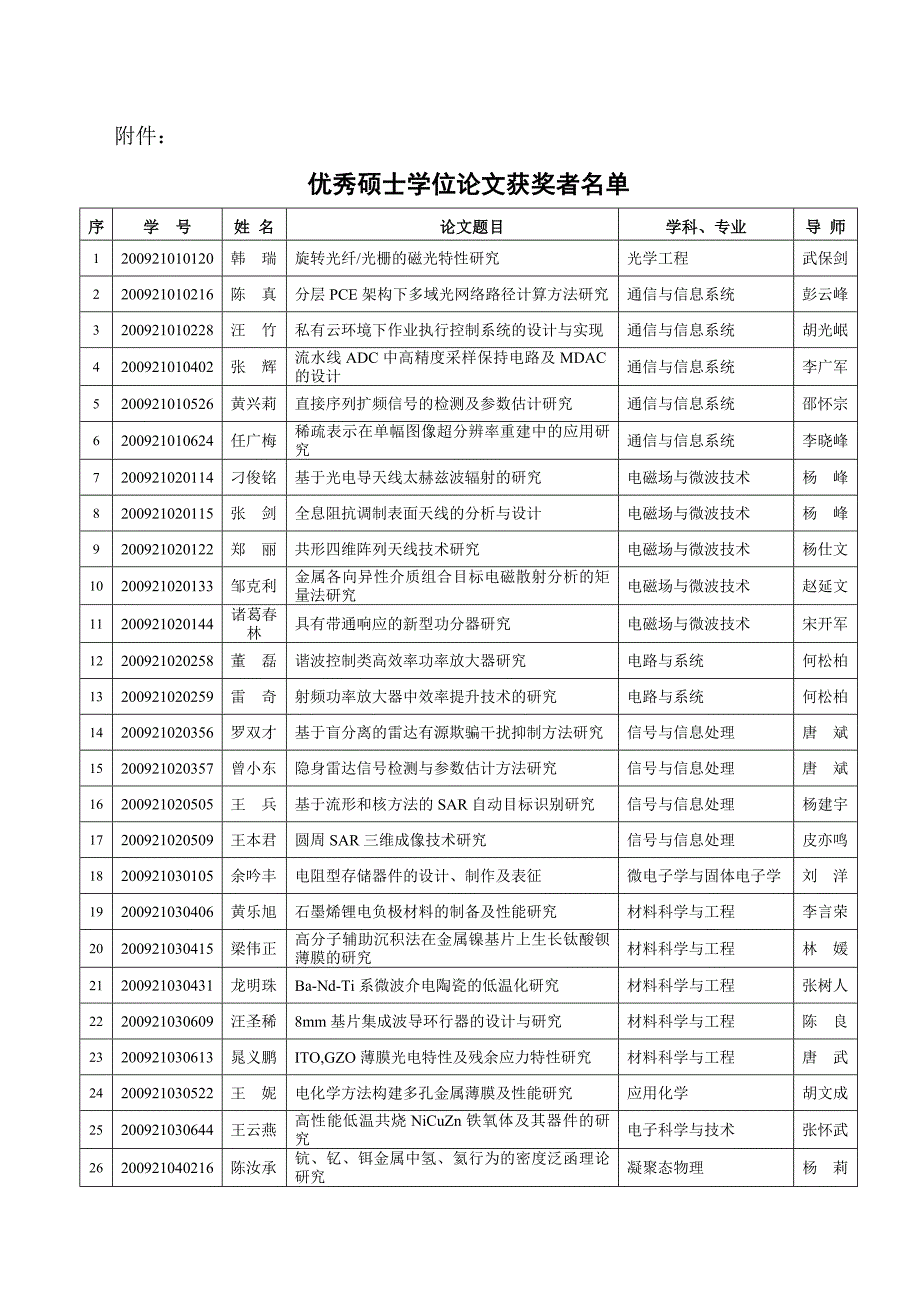 【精选】成都电子科技大学届优秀硕士学位论文_第2页