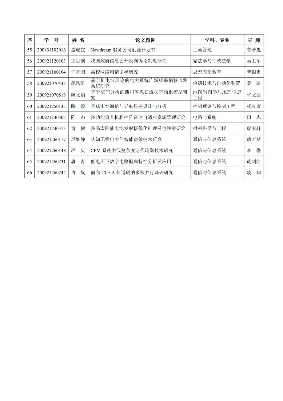 【精选】成都电子科技大学届优秀硕士学位论文_第4页