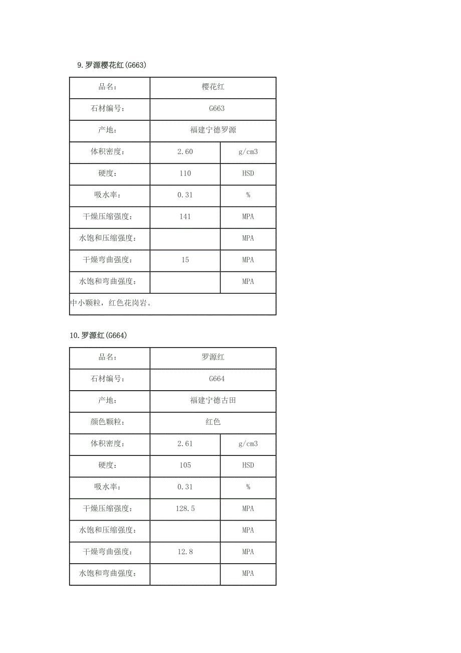 【精选】福建花岗岩物理参数_第5页