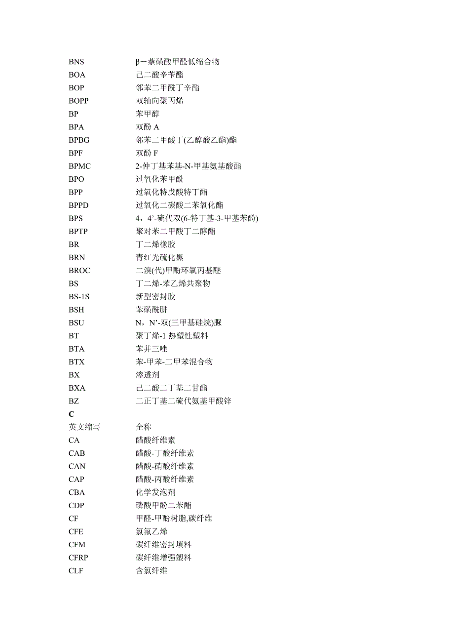 化学名称英文缩写_第2页