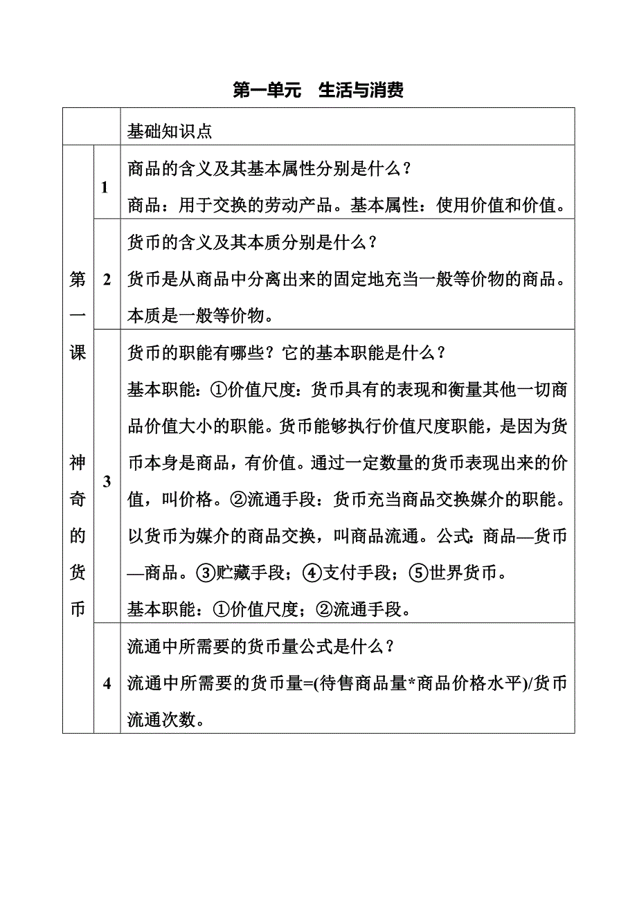 高一政治经济生活_第1页