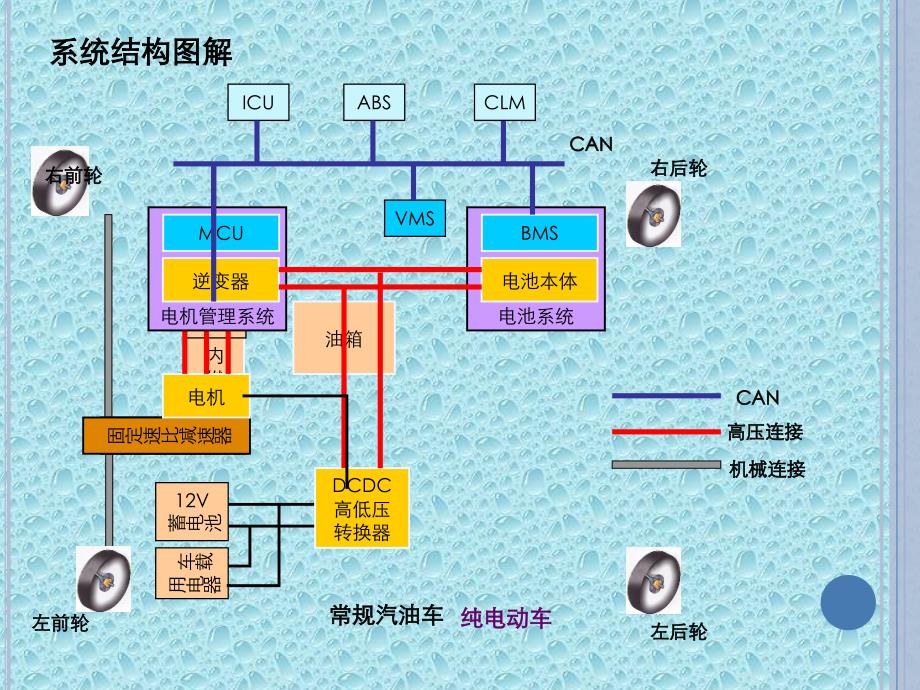 第七章奇瑞M1EV纯电动汽车原理与故障诊断_第4页