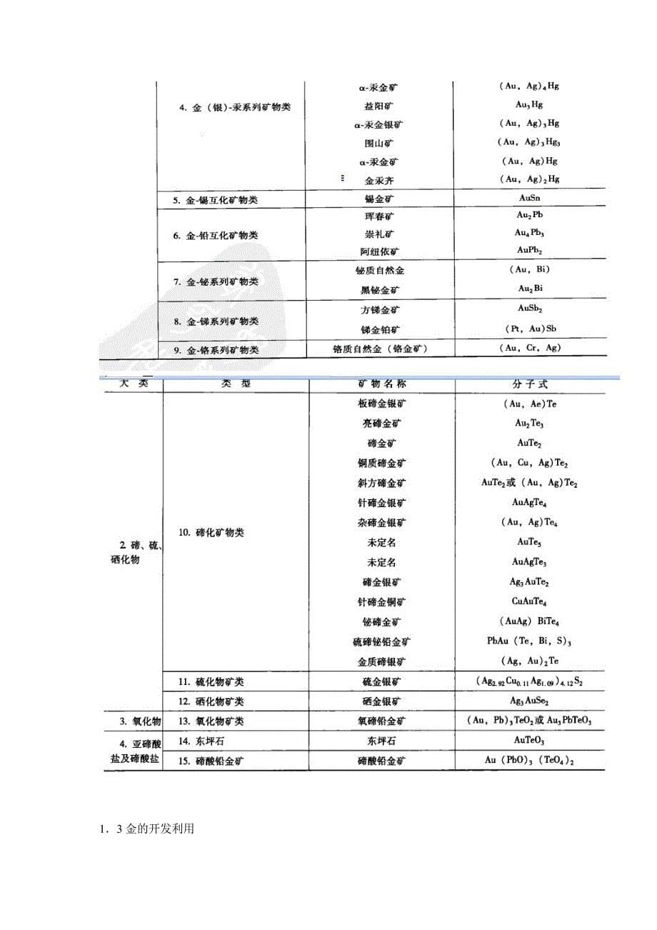 豫光金铅实习报告_第5页