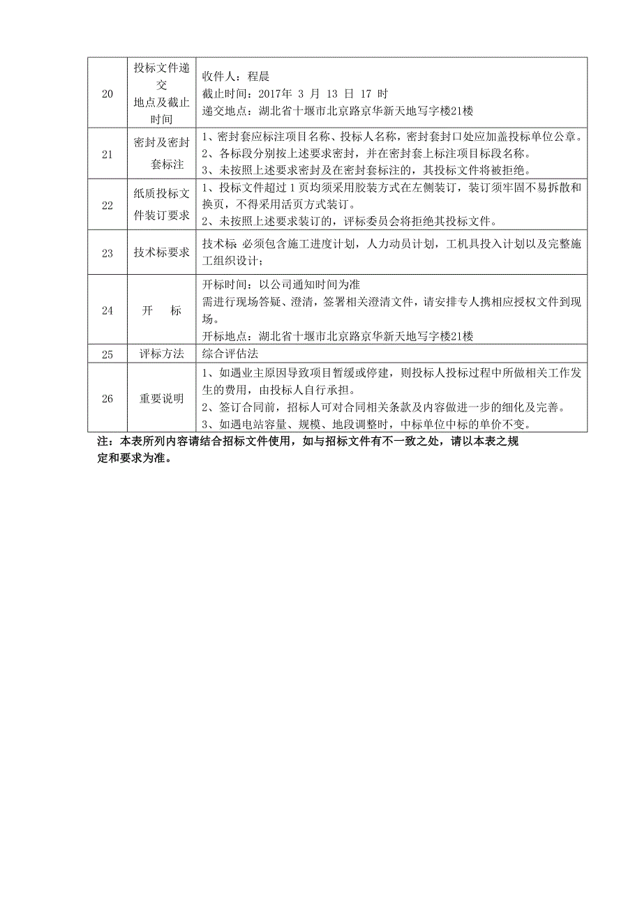 晶科电力新泰100MW领跑者农光互补光伏发电项目7大棚土建招标文件_第4页