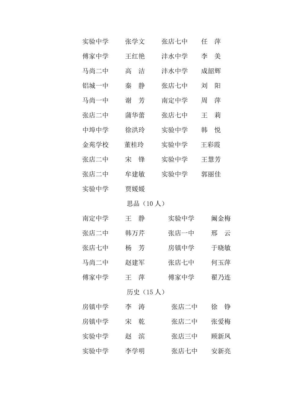 【精选】张店区中小学教师学科检测成绩_第5页