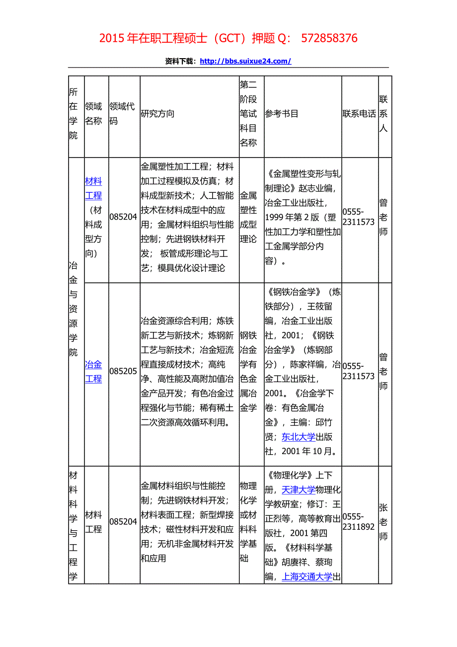 安徽工业大学在职人员攻读工程硕士专业学位研究生招生简章、招生人数,参考书目,内部讲义,押题_第3页