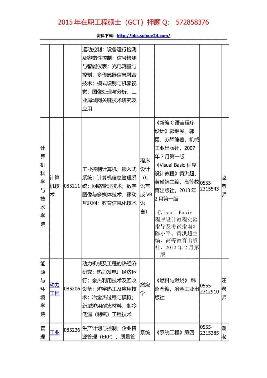 安徽工业大学在职人员攻读工程硕士专业学位研究生招生简章、招生人数,参考书目,内部讲义,押题_第5页