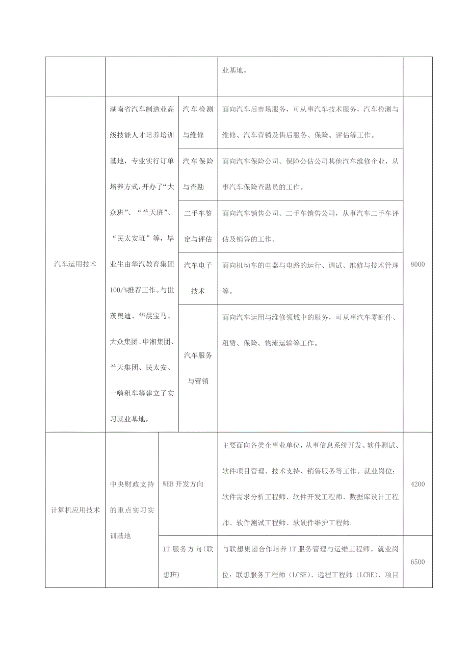 湖南信息职业技术学院专业设置及收费标准_第4页