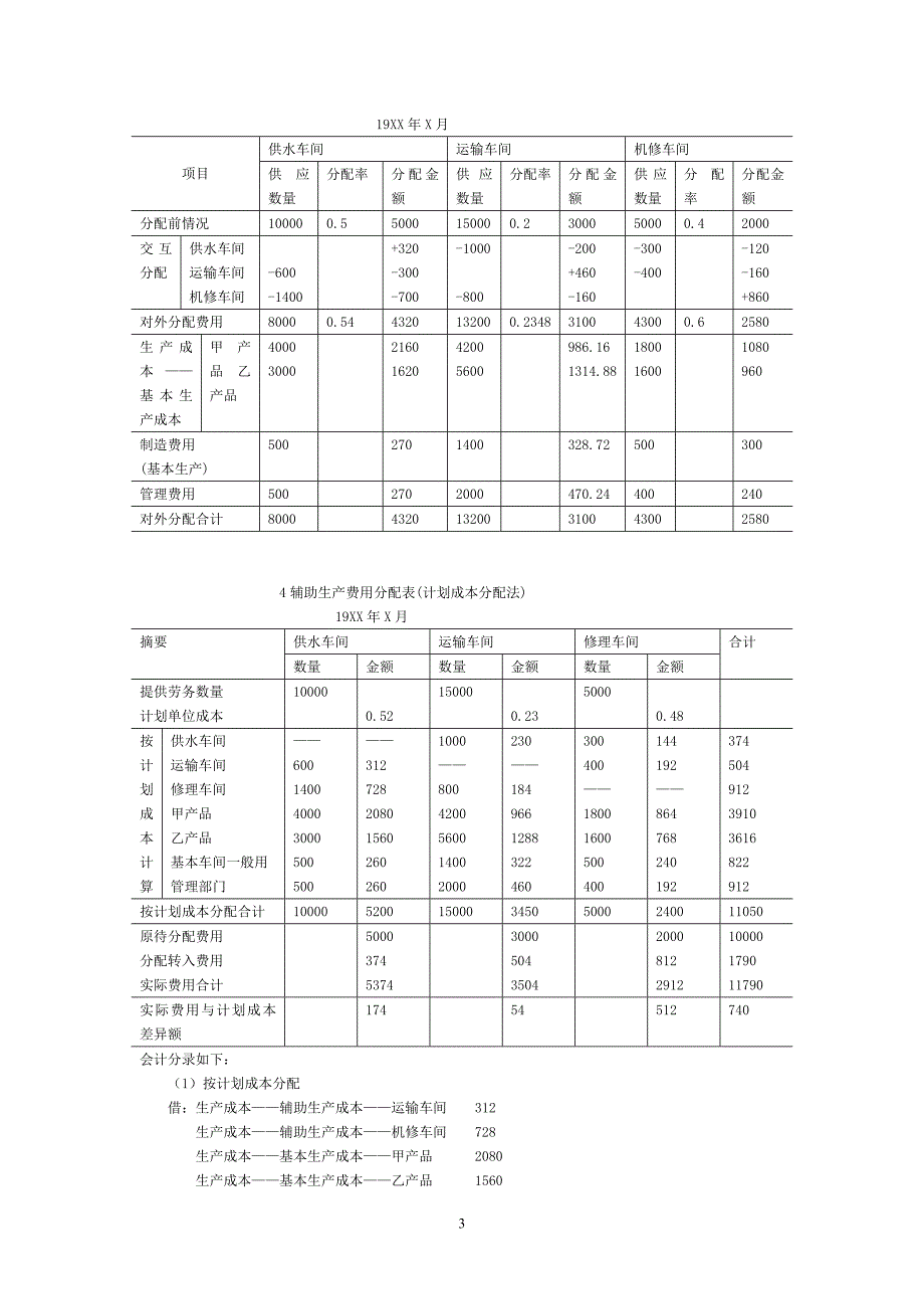 成本会计学练习题_第3页