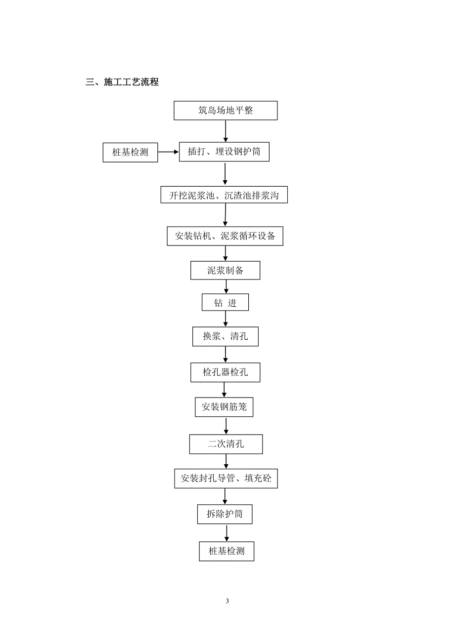 【精选】岸上钻孔桩施工作业指导书_第3页