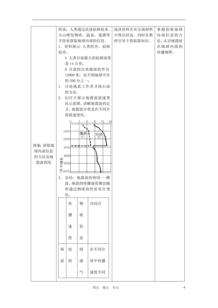 [2017年整理]《地球的圈层结构》教案(8) 中图版必修1_第4页