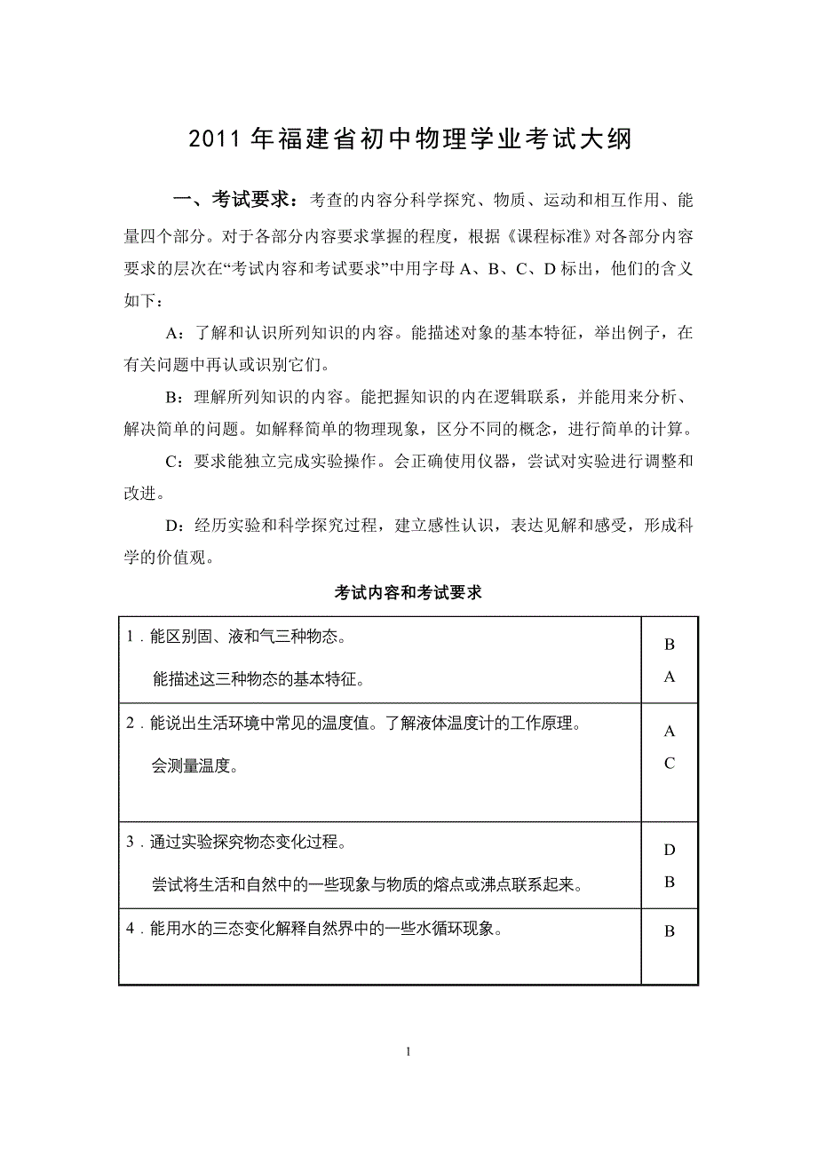 【精选】福建省物理需背知识点_第1页