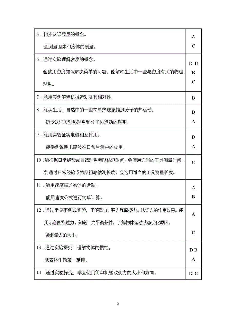 【精选】福建省物理需背知识点_第2页