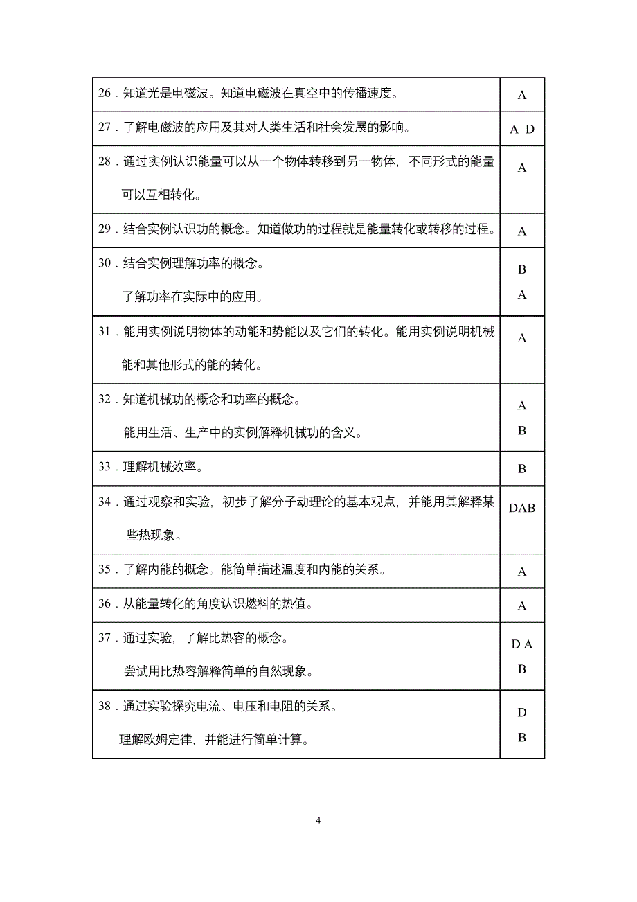 【精选】福建省物理需背知识点_第4页