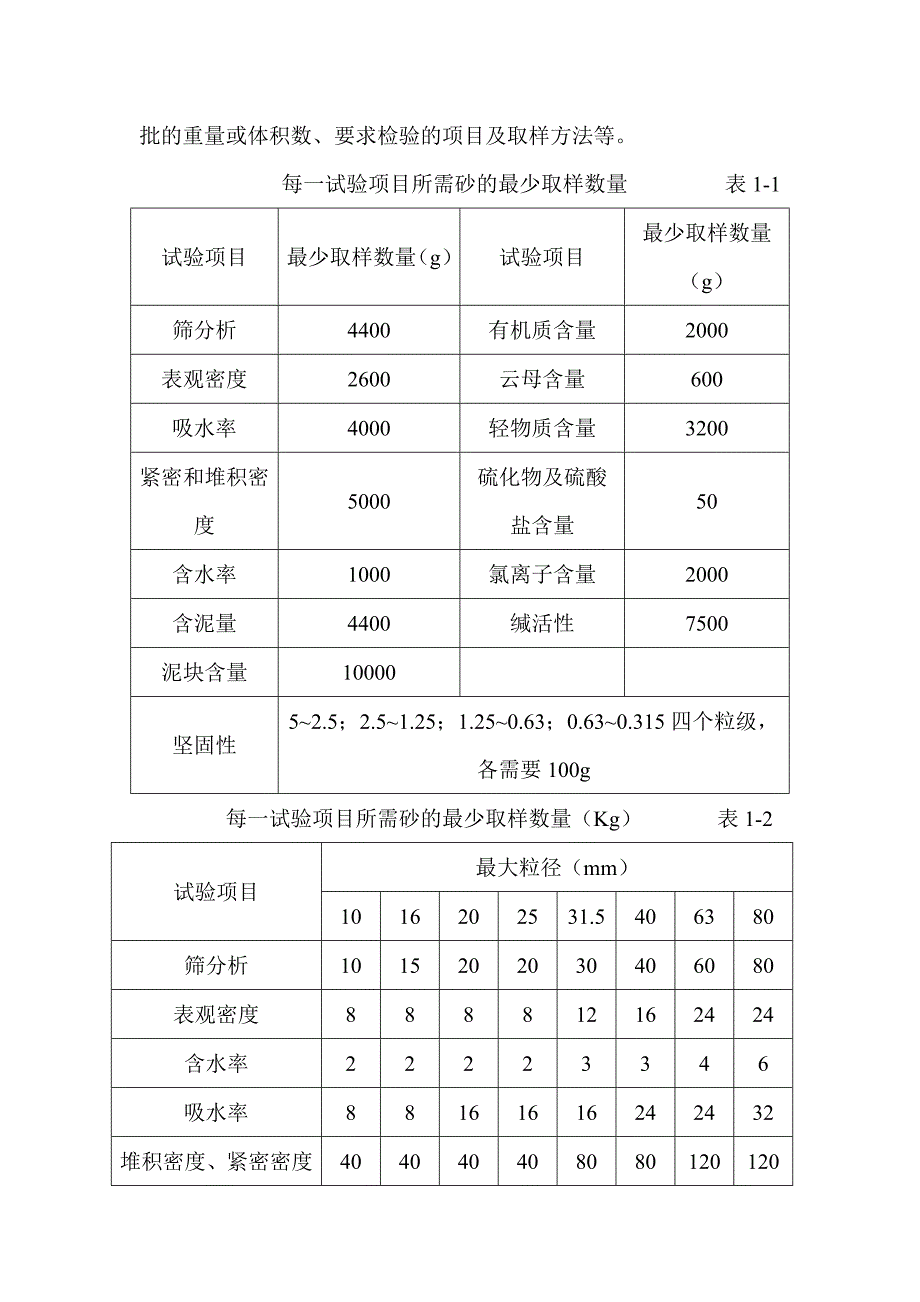 【精选】砂石骨料试验作业指导书_第3页