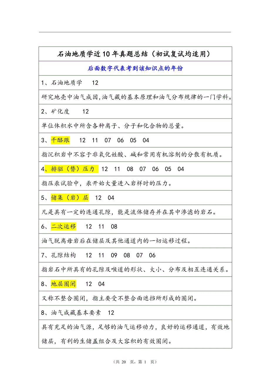 [2017年整理]石油地质学真题总结_第1页