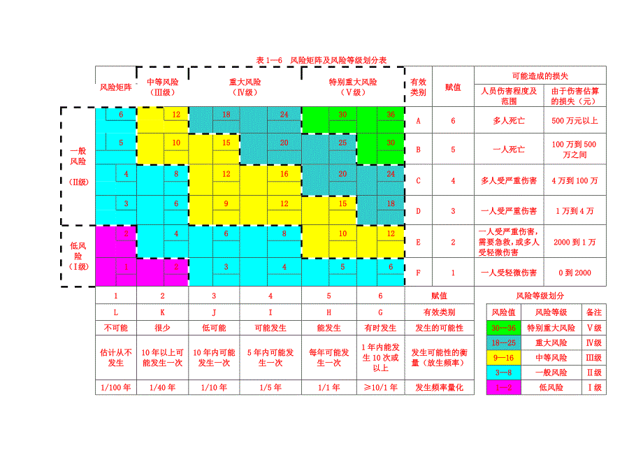 风险预控管理体系培训教案_第2页