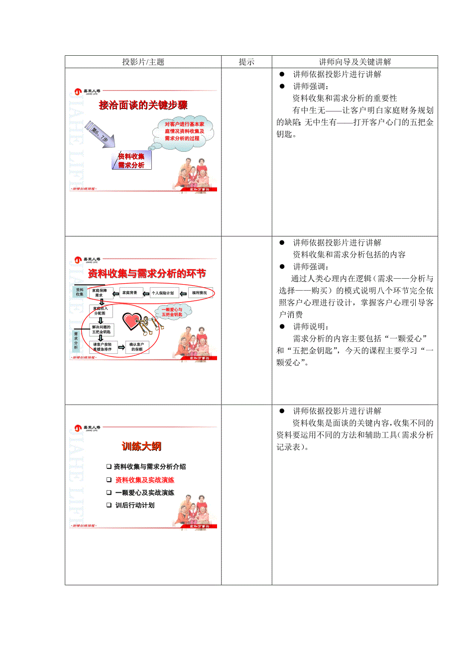 资料收集与一颗爱心讲师手册_第4页