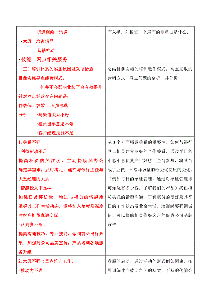 银行网点经营培训 讲师手册 ---赵业_第2页