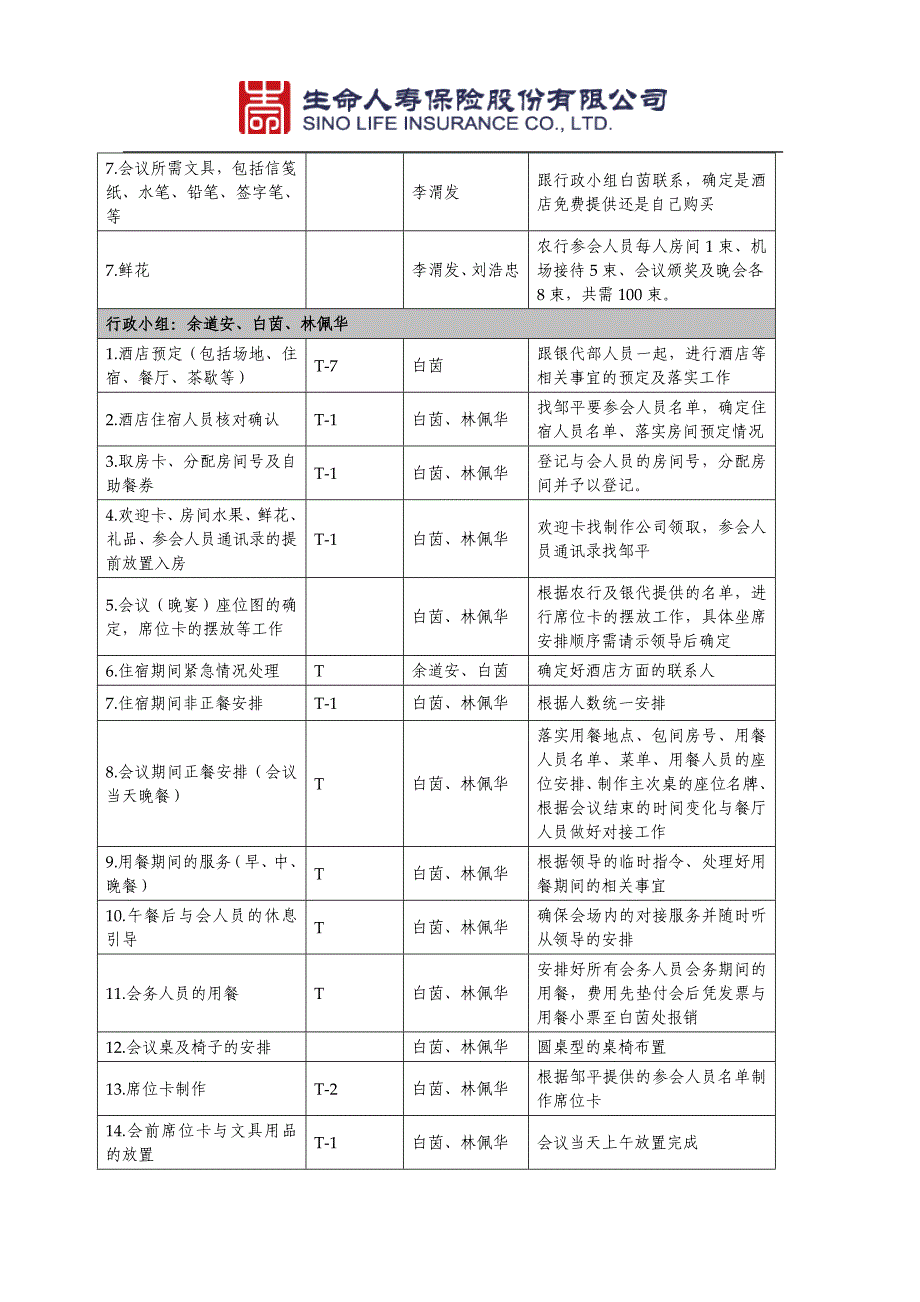 中国农业银行—生命人寿2010年业务启动会会务工作详细分工安排表_第2页