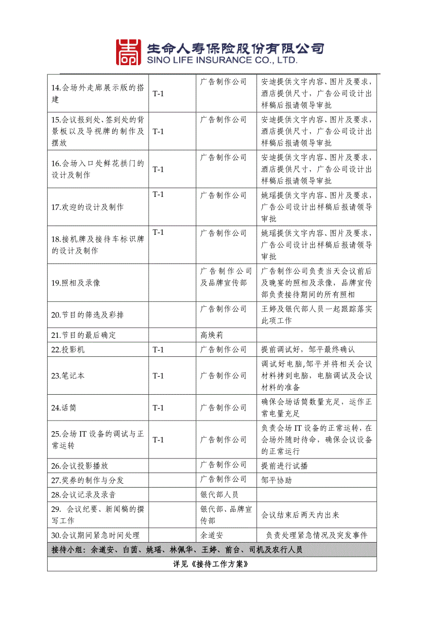 中国农业银行—生命人寿2010年业务启动会会务工作详细分工安排表_第4页