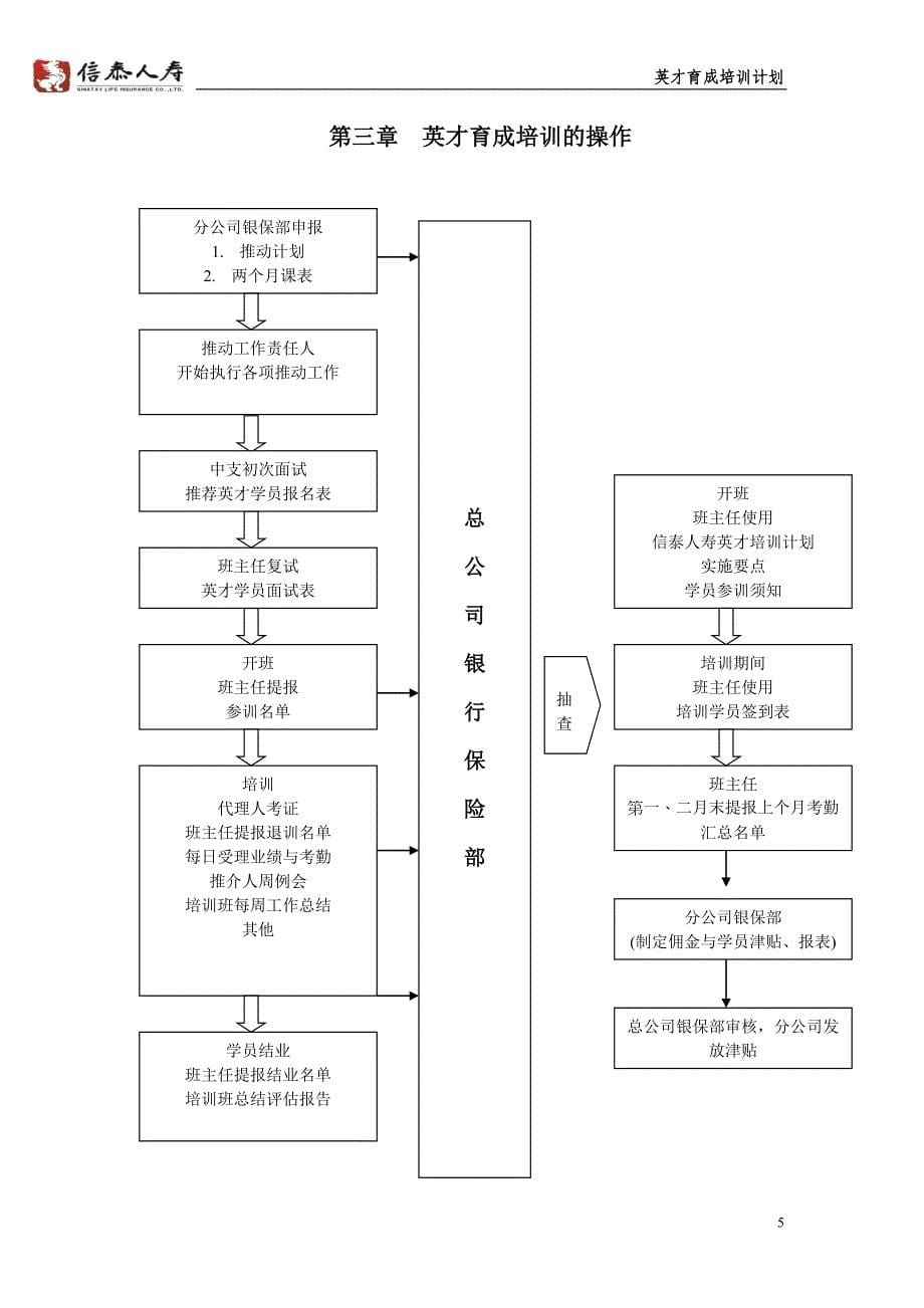 英才育成计划_第5页