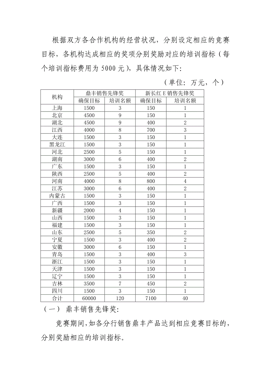 中国工商银行——合众人寿新产品推动方案_第2页