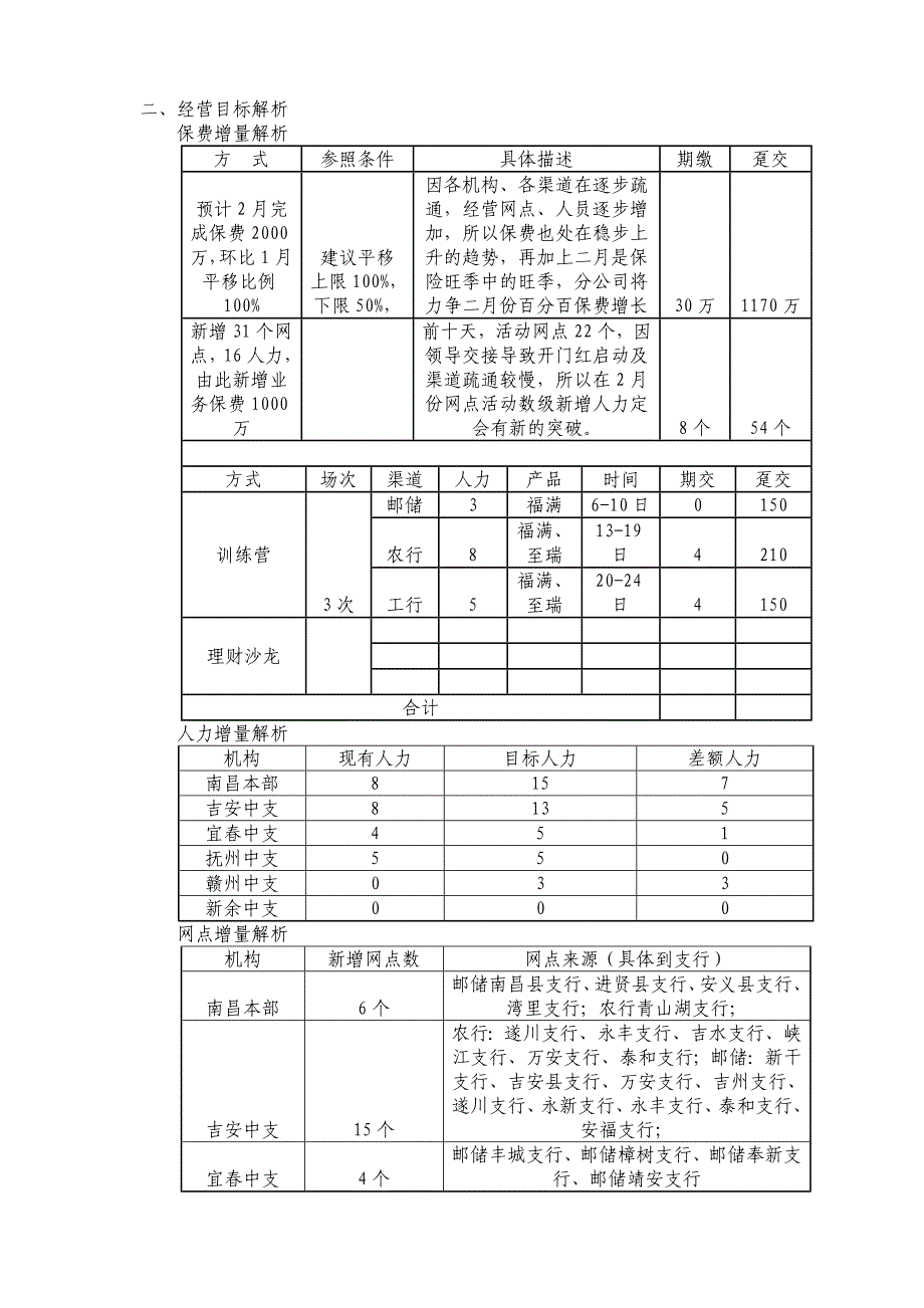 作业：分公司银保业务月度经营企划方案1_第2页