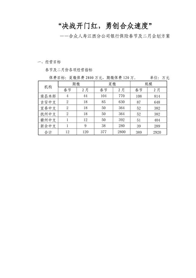 作业：分公司银保业务月度经营企划方案1