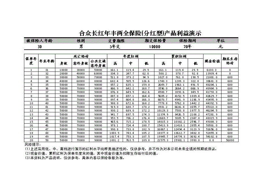 长红年丰演示利益_第2页