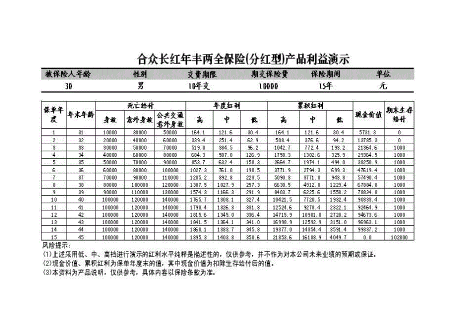 长红年丰演示利益_第3页