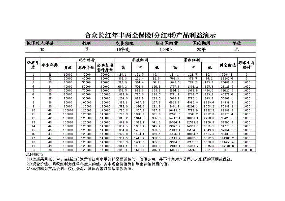 长红年丰演示利益_第4页