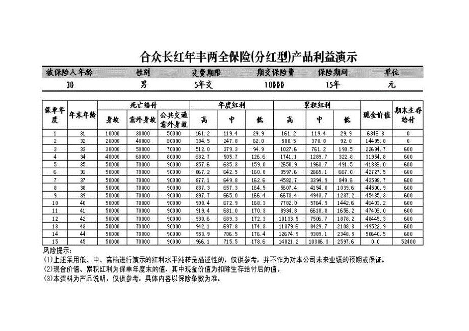 长红年丰演示利益