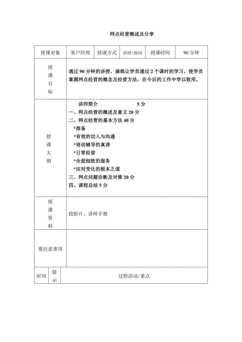 七组网点经营技巧讲师手册_第1页