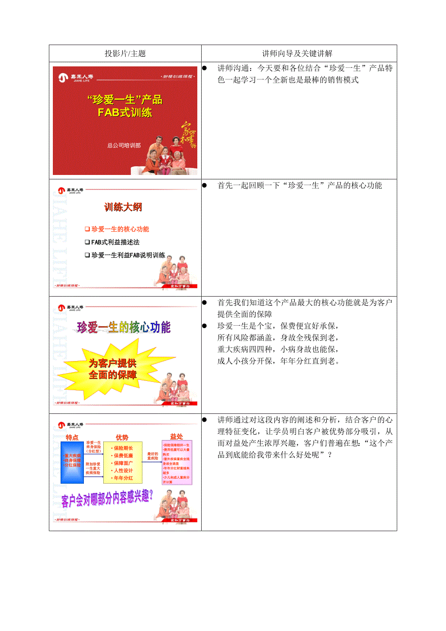 珍爱一生产品FAB式训练讲师手册_第2页