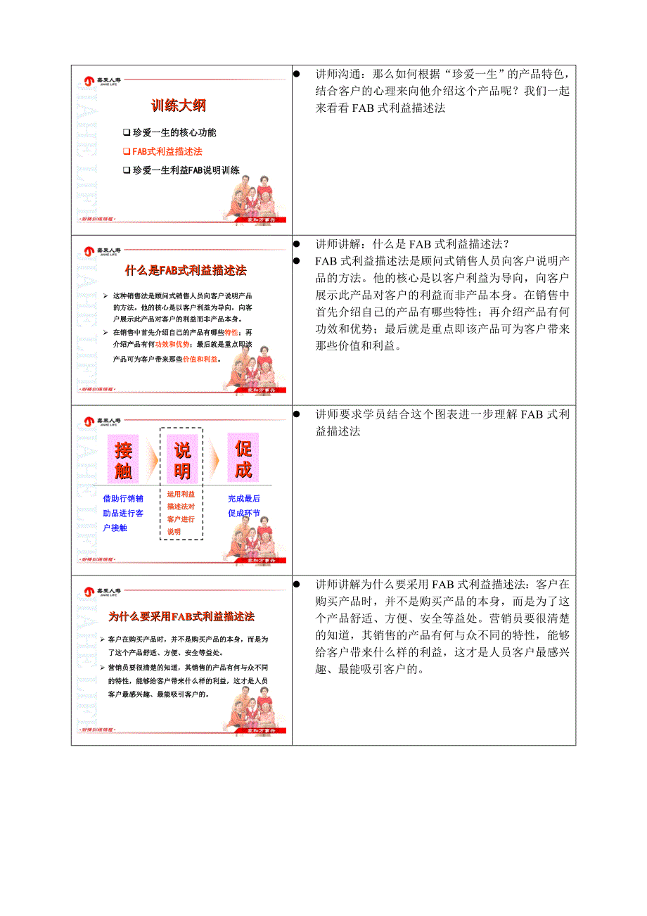 珍爱一生产品FAB式训练讲师手册_第3页