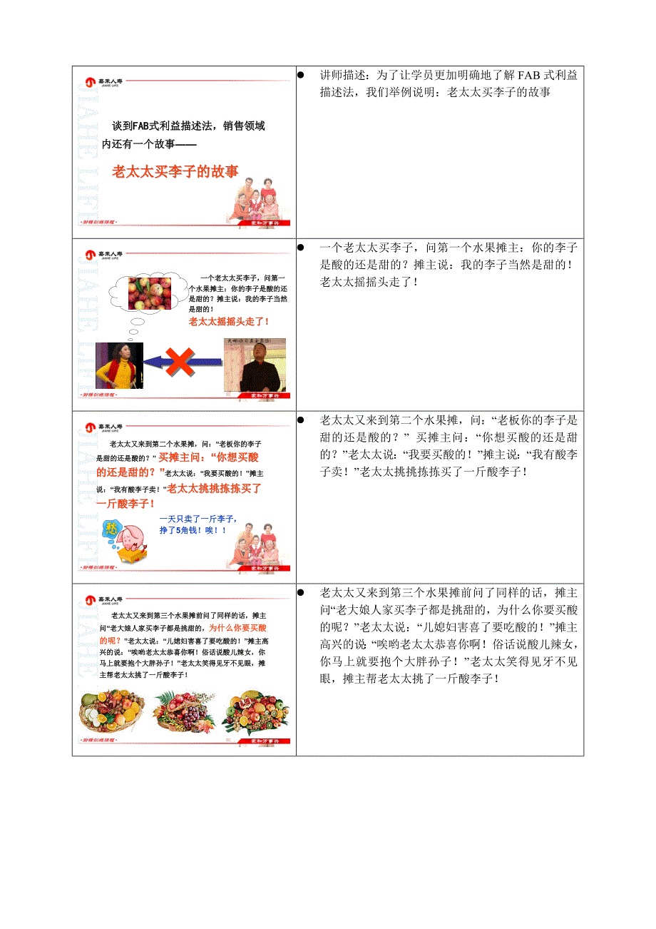 珍爱一生产品FAB式训练讲师手册_第4页