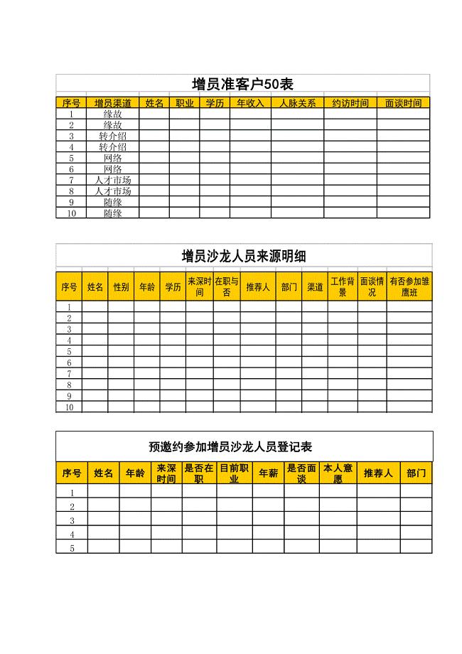 增员50表、沙龙人员明细表、预约登记表