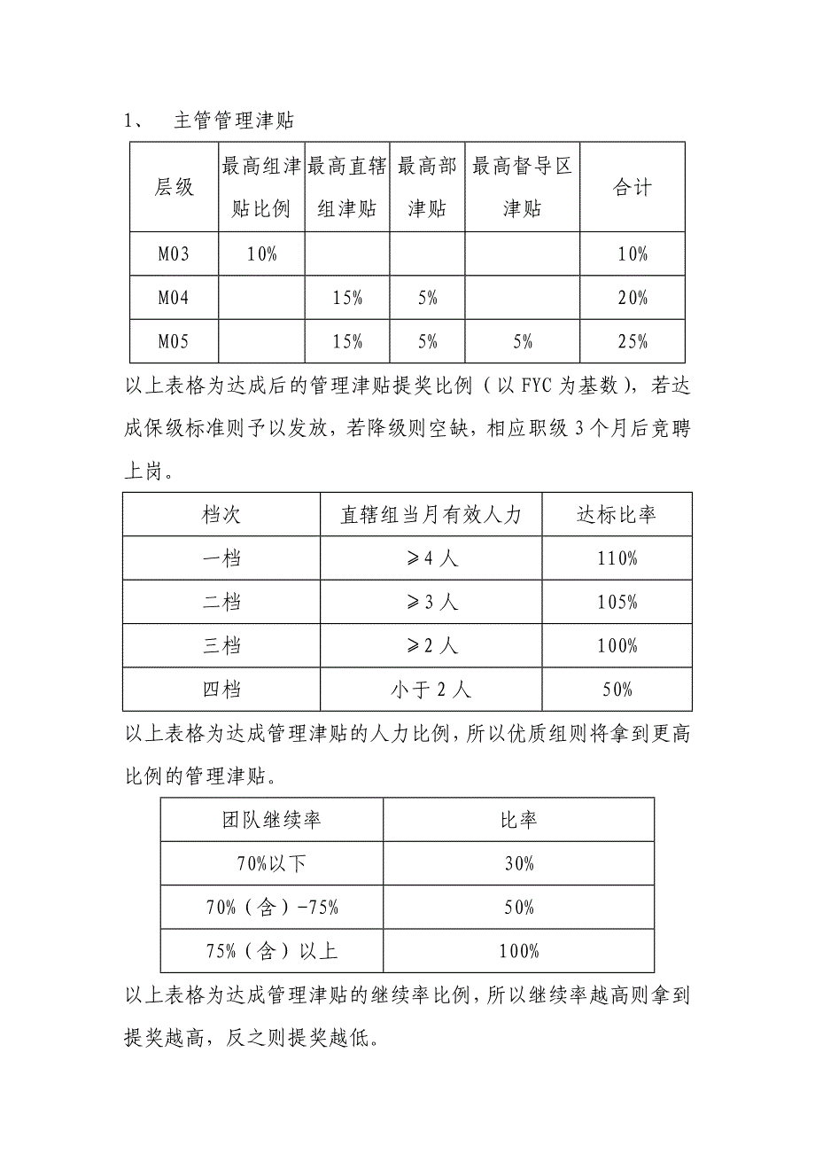 自营团队管理办法_第4页