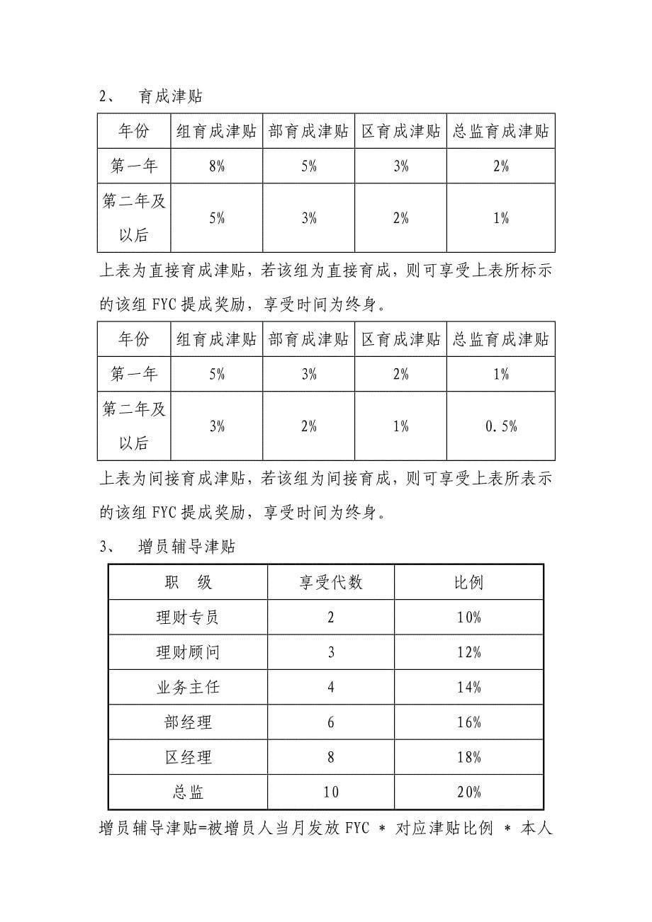 自营团队管理办法_第5页