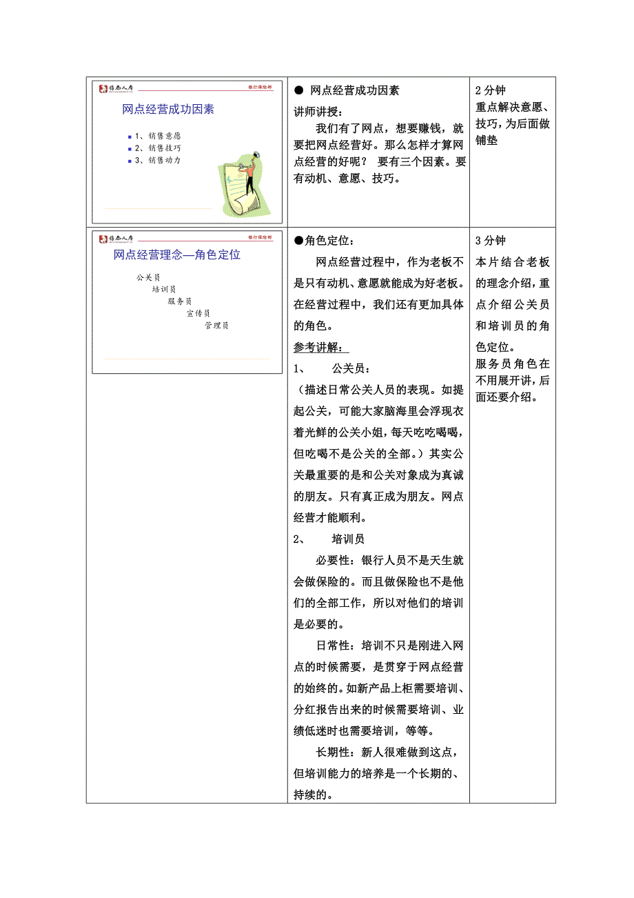 网点经营讲师手册_第3页