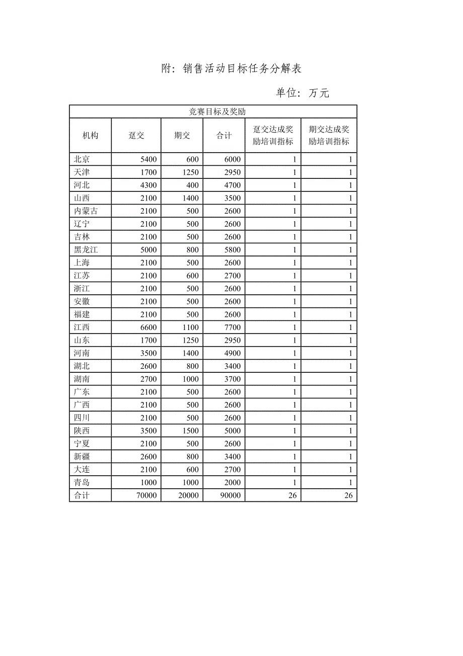 中国工商银行－合众（2010年方案）_第3页