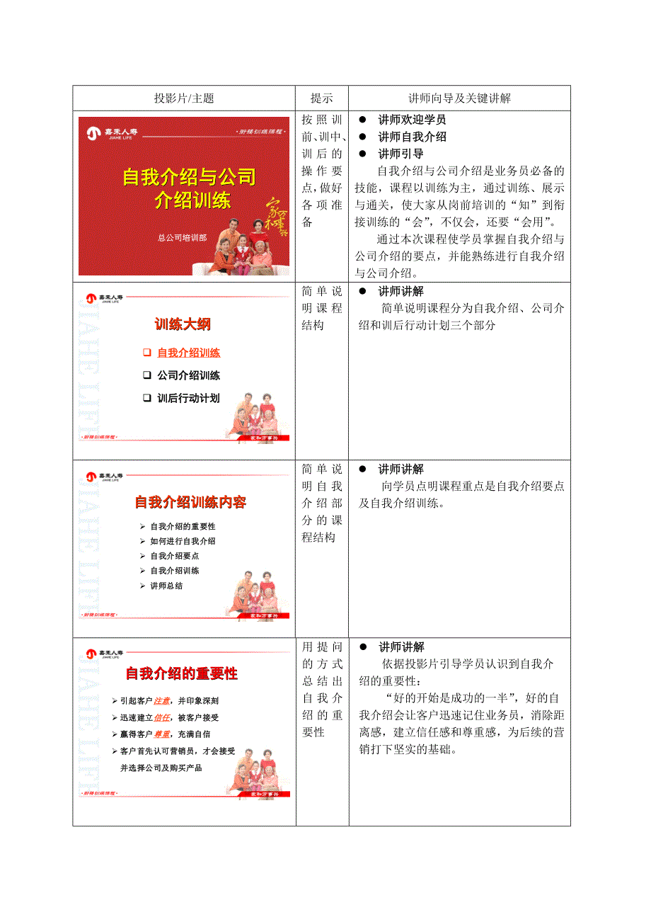 自我介绍与公司介绍训练讲师手册_第3页