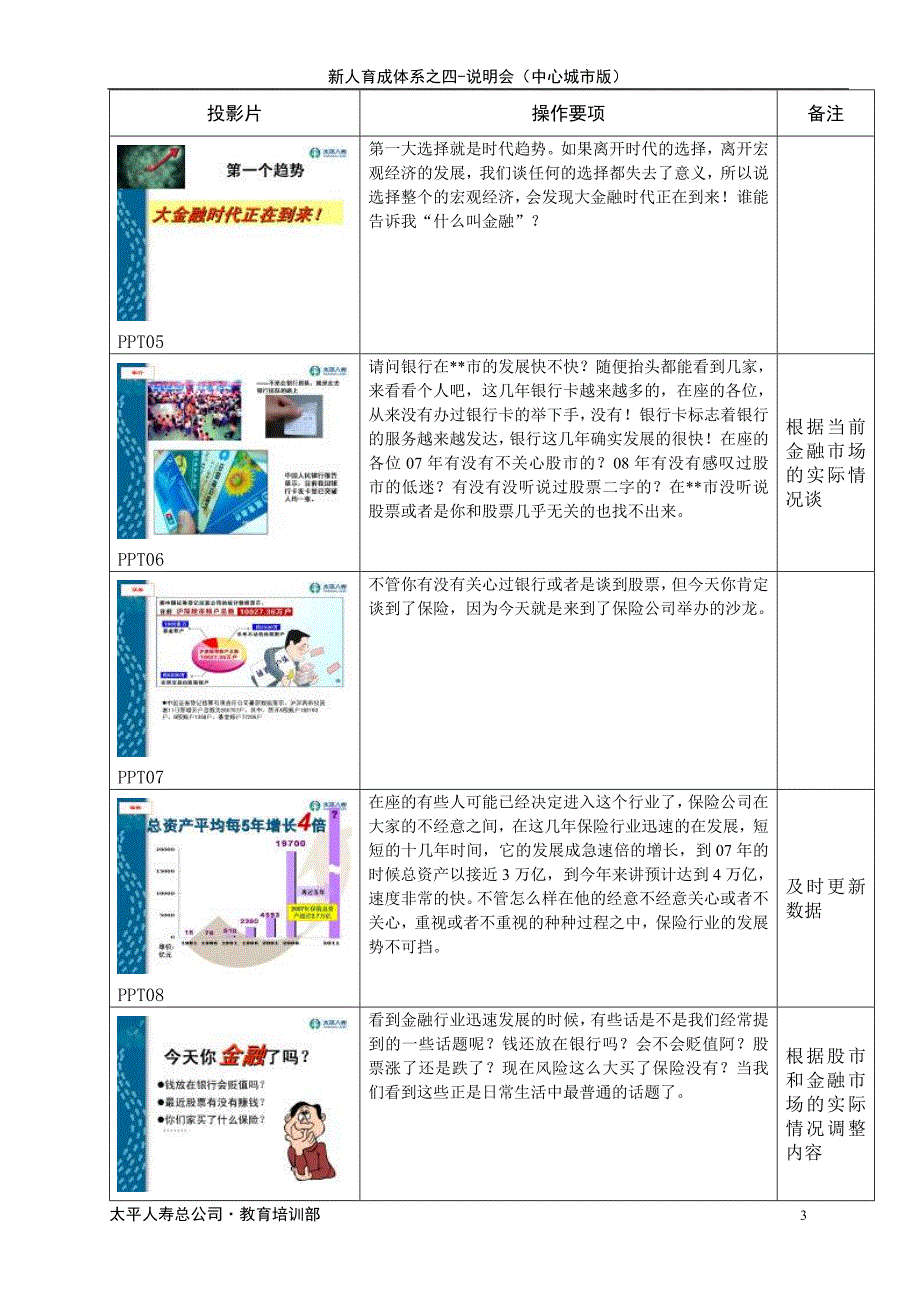 赢者思维之大金融时代讲师手册08版_第3页